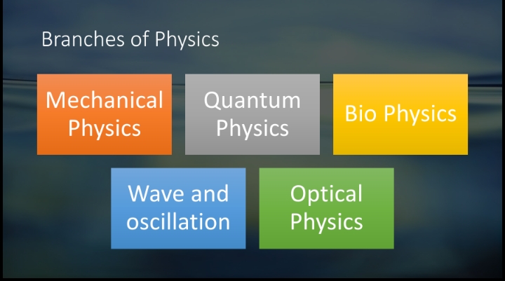 Branches Of Physics branches-of-physics